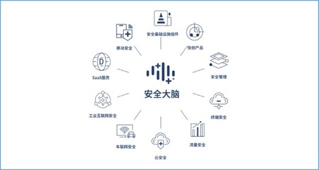 三六零2021年報(bào)解讀 研發(fā)投入占營(yíng)收28.74% 勇當(dāng)中國(guó)戰(zhàn)略科技力量 深耕互聯(lián)網(wǎng)安全服務(wù)