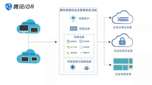 虛擬化與云計(jì)算 構(gòu)建云計(jì)算機(jī)的基石及與互聯(lián)網(wǎng)安全的關(guān)聯(lián)