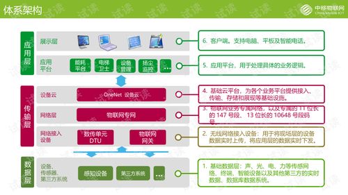 農產品質量安全追溯系統 互聯網 解決方案 2015.11 29頁