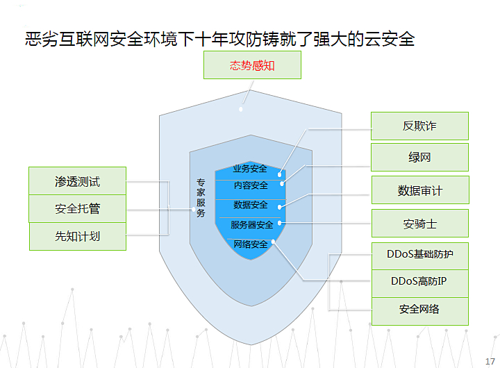 從Greenplum、Hadoop到現在的阿里大數據技術_云計算_通信世界網
