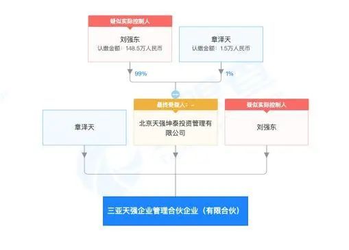 劉強東與章澤天攜手創立“天強”公司，進軍社會經濟咨詢服務領域