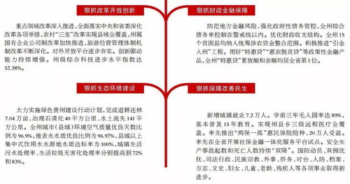 奮力續(xù)寫新篇章 聚焦州政府工作報(bào)告，解讀社會(huì)經(jīng)濟(jì)咨詢服務(wù)新機(jī)遇