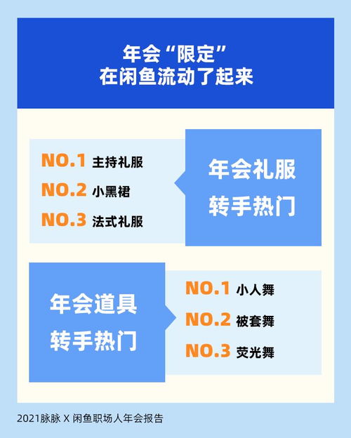 職場(chǎng)人年會(huì)心態(tài)透視 七成員工參與驅(qū)動(dòng)源于抽獎(jiǎng)，折射社會(huì)經(jīng)濟(jì)咨詢服務(wù)新需求
