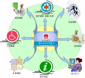 福永社保代辦與工商注冊(cè)咨詢 一站式社會(huì)經(jīng)濟(jì)服務(wù)解決方案